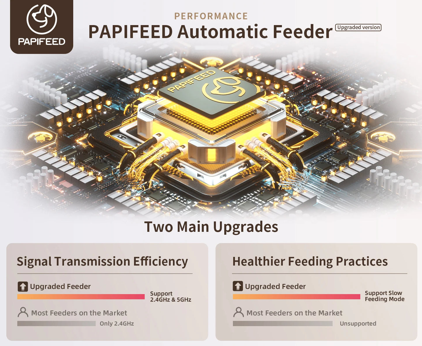 Smart Automatic Feeders