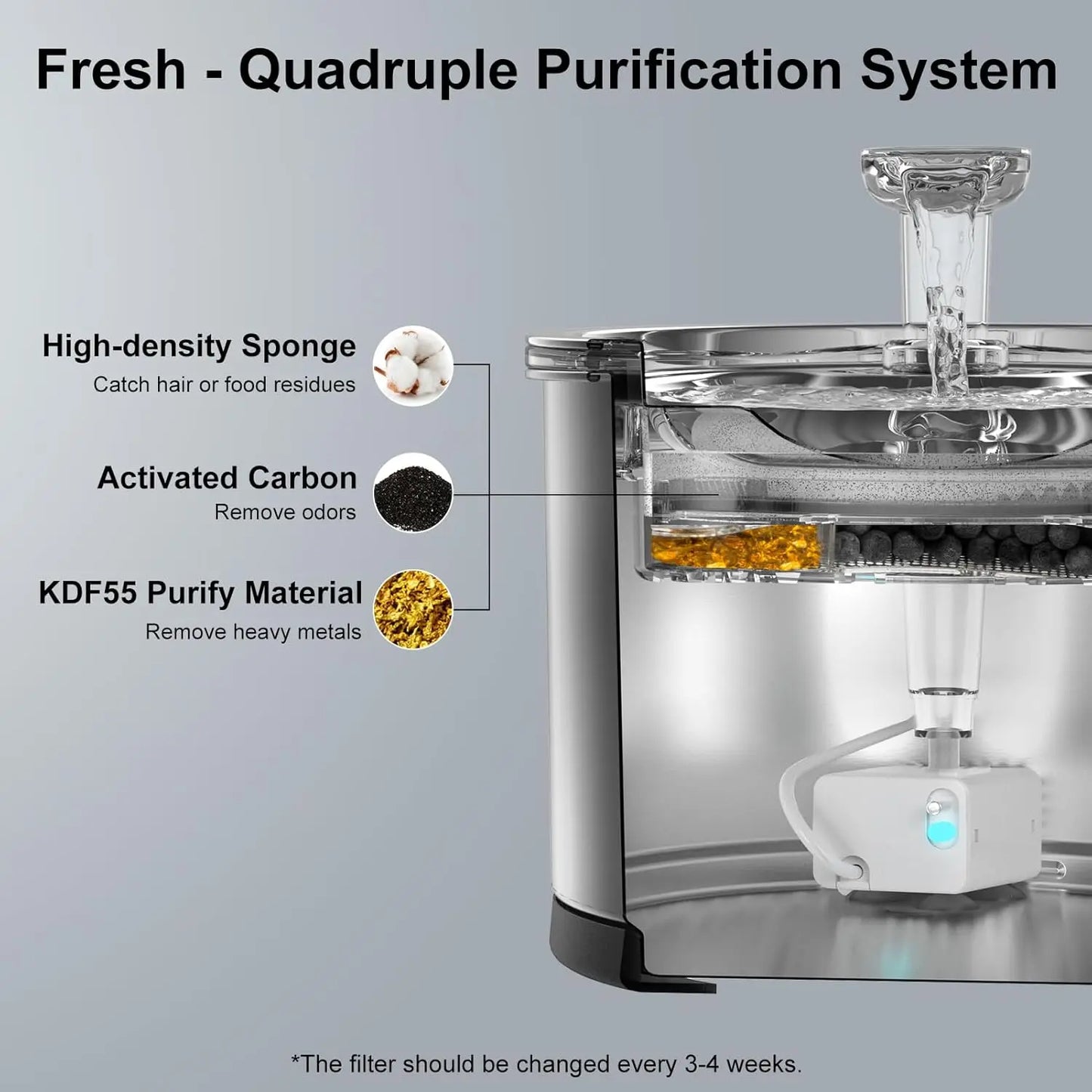 Automatic Water Fountain
