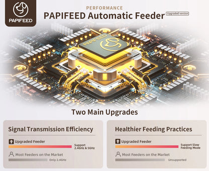 Smart Automatic Feeders