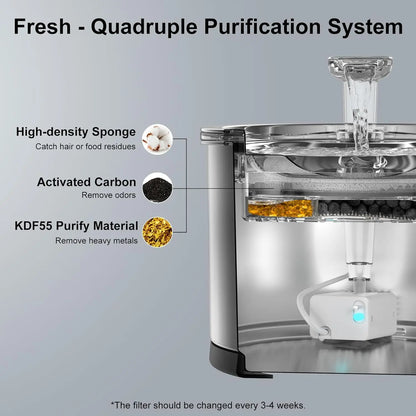 Automatic Water Fountain